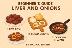 Beginners Guide to Eating Organ Meats…