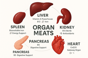 The 5 Best Organs to Eat (and Why They’re So Good For You!)