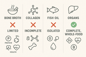 Organs vs Bone Broth, Collagen, and Fish Oil: What’s Really Best?