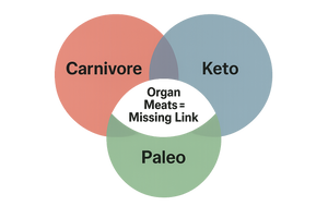 Carnivore, Keto, and Paleo: What’s Missing Without Organs?
